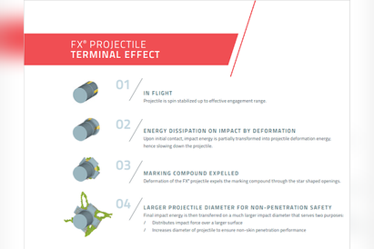Simunition & SecuriBlank Training Rounds